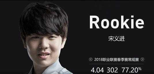 化反关联交